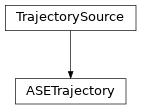 Inheritance diagram of ASETrajectory