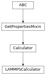 Inheritance diagram of LAMMPSCalculator