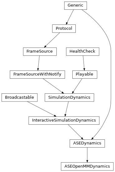 Inheritance diagram of ASEOpenMMDynamics