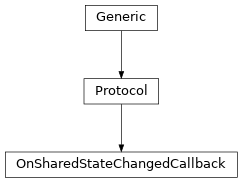 Inheritance diagram of OnSharedStateChangedCallback