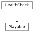 Inheritance diagram of Playable