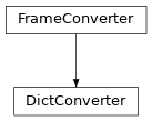 Inheritance diagram of DictConverter