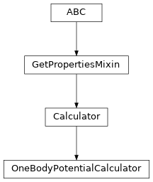 Inheritance diagram of OneBodyPotentialCalculator