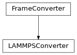 Inheritance diagram of LAMMPSConverter
