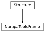 Inheritance diagram of NarupaToolsFrame