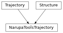 Inheritance diagram of NarupaToolsTrajectory