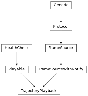 Inheritance diagram of TrajectoryPlayback