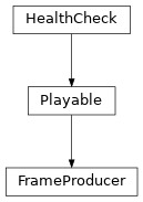 Inheritance diagram of FrameProducer