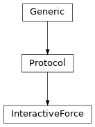 Inheritance diagram of InteractiveForce