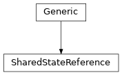 Inheritance diagram of SharedStateReference