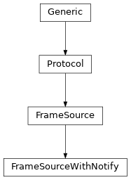 Inheritance diagram of FrameSourceWithNotify