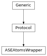 Inheritance diagram of ASEAtomsWrapper