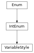 Inheritance diagram of VariableStyle