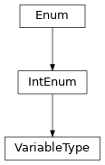 Inheritance diagram of VariableType